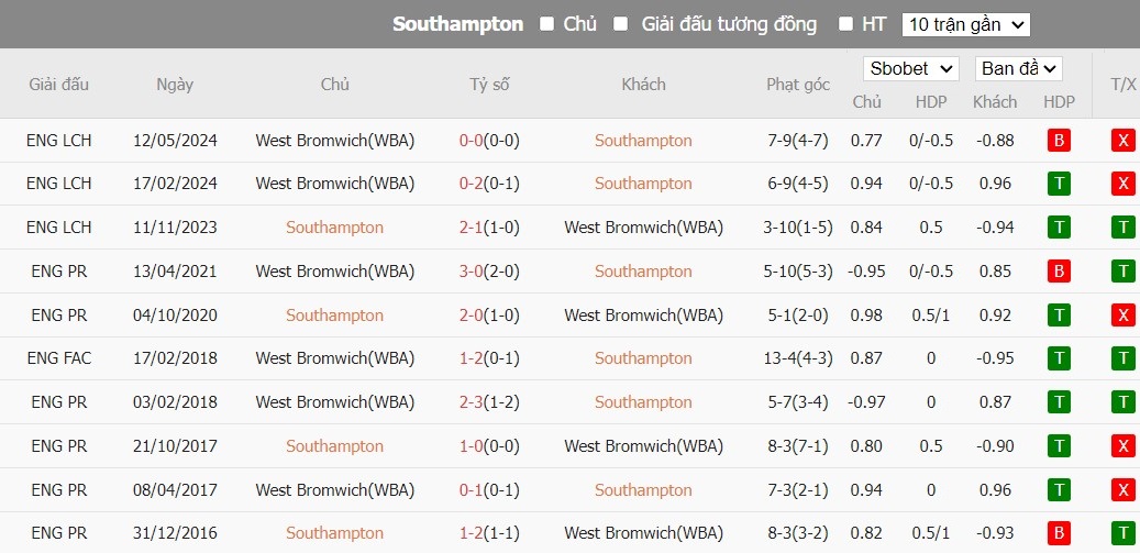 Kèo thẻ phạt ngon ăn Southampton vs West Brom, 2h ngày 18/05 - Ảnh 3