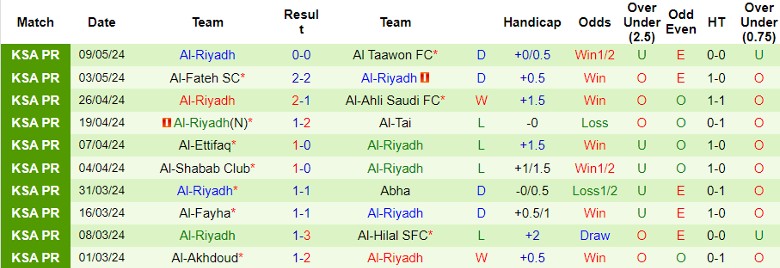 Nhận định Al-Hazem vs Al-Riyadh, 23h20 ngày 18/5 - Ảnh 2