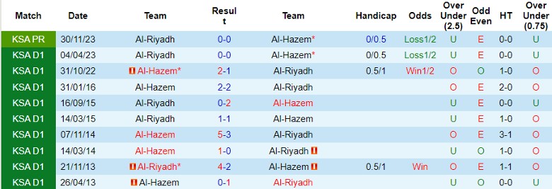 Nhận định Al-Hazem vs Al-Riyadh, 23h20 ngày 18/5 - Ảnh 3