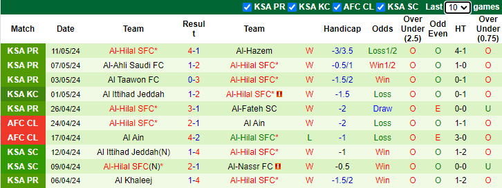 Nhận định Al-Nassr vs Al-Hilal, 1h ngày 18/5 - Ảnh 2