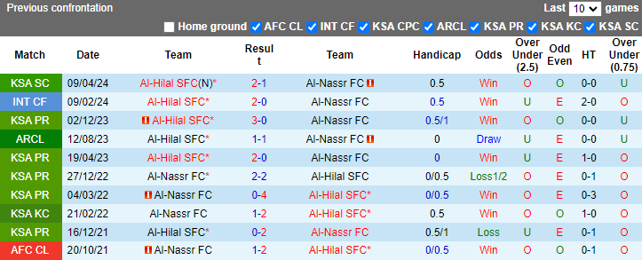 Nhận định Al-Nassr vs Al-Hilal, 1h ngày 18/5 - Ảnh 3