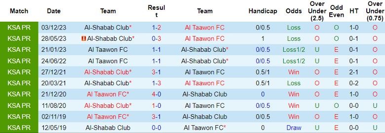 Nhận định Al Taawon FC vs Al-Shabab Club, 23h20 ngày 18/5 - Ảnh 3