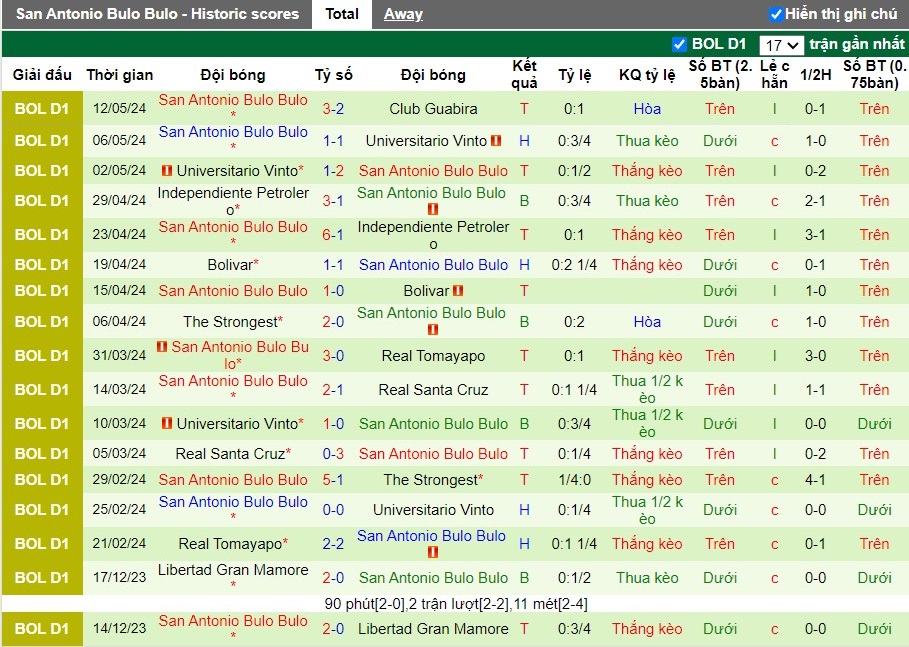 Nhận định Blooming vs San Antonio Bulo Bulo, 7h ngày 18/05 - Ảnh 2