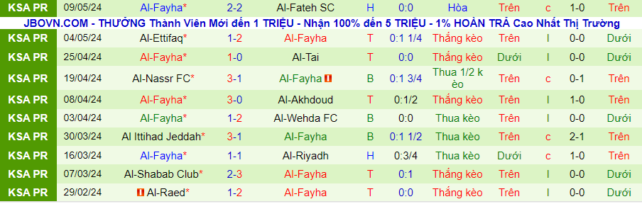 Nhận định Damac vs Al-Fayha, 23h15 ngày 17/5 - Ảnh 1