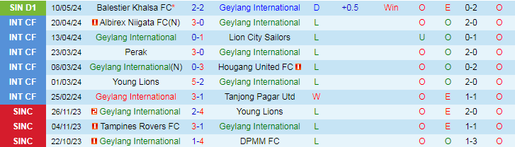 Nhận định Geylang International vs Tampines Rovers, 18h45 ngày 17/5 - Ảnh 1