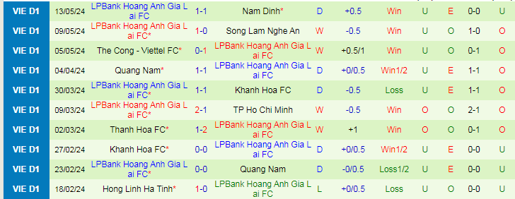 Nhận định Hà Nội vs HAGL, 19h15 ngày 17/5 - Ảnh 2
