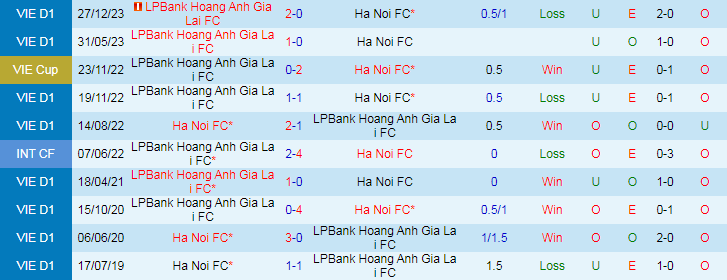 Nhận định Hà Nội vs HAGL, 19h15 ngày 17/5 - Ảnh 3