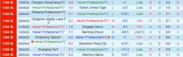 Nhận định Henan Professional vs Wuhan Three Towns, 18h35 ngày 17/5 - Ảnh 1