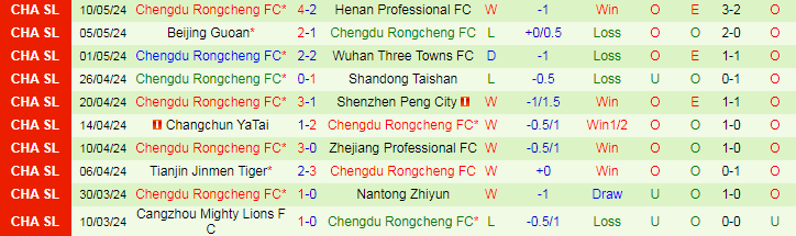 Nhận định Meizhou Hakka vs Chengdu Rongcheng, 18h35 ngày 17/5 - Ảnh 2