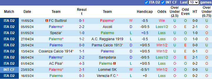 Nhận định Palermo vs Sampdoria, 1h30 ngày 18/5 - Ảnh 1