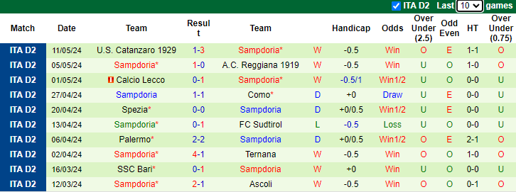 Nhận định Palermo vs Sampdoria, 1h30 ngày 18/5 - Ảnh 2