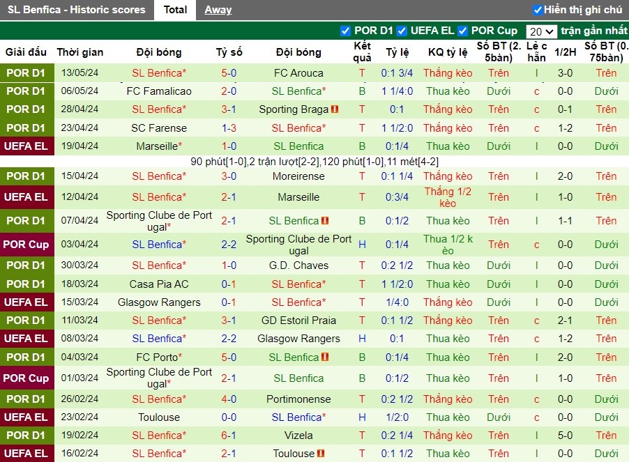 Nhận định Rio Ave vs SL Benfica, 2h45 ngày 18/05 - Ảnh 2