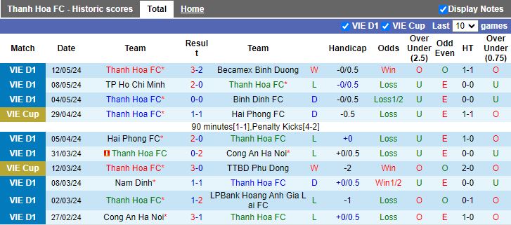 Nhận định Thanh Hóa vs Quảng Nam, 18h00 ngày 17/5 - Ảnh 1