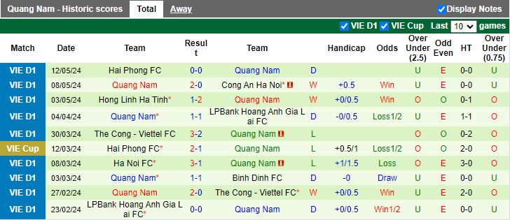 Nhận định Thanh Hóa vs Quảng Nam, 18h00 ngày 17/5 - Ảnh 2