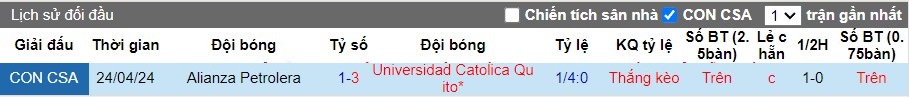 Nhận định Universidad Catolica Quito vs Alianza Petrolera, 9h ngày 17/05 - Ảnh 3