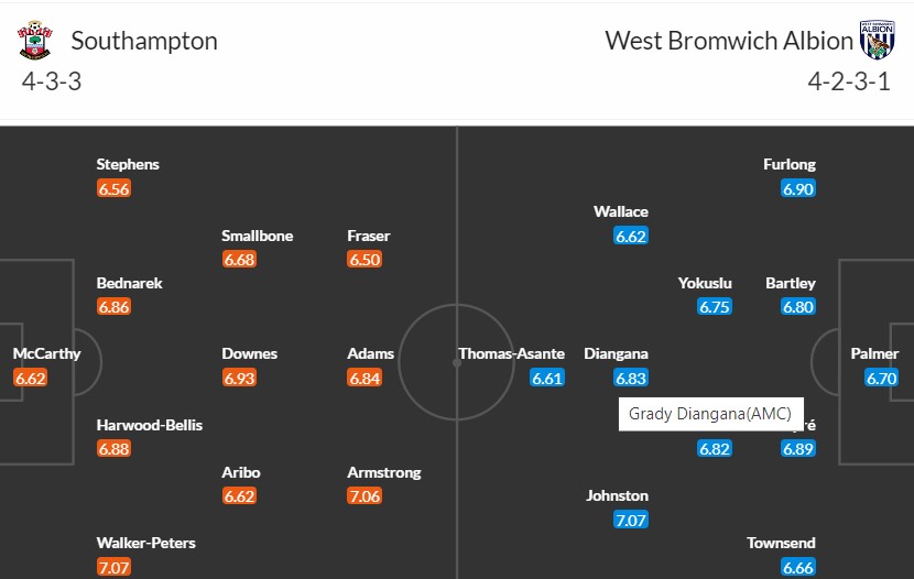 Soi kèo phạt góc Southampton vs West Brom, 2h ngày 18/05 - Ảnh 3