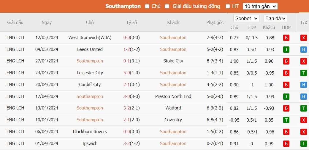 Soi kèo phạt góc Southampton vs West Brom, 2h ngày 18/05 - Ảnh 4