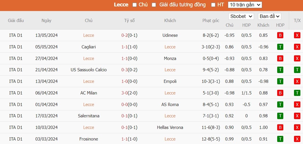 Kèo thẻ phạt ngon ăn Lecce vs Atalanta, 22h59 ngày 18/05 - Ảnh 1
