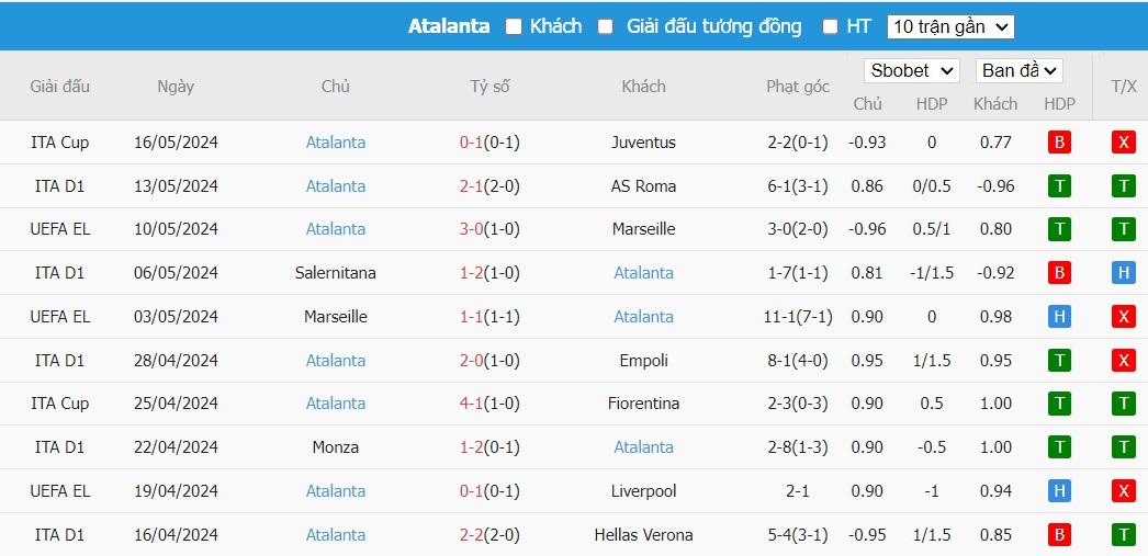 Kèo thẻ phạt ngon ăn Lecce vs Atalanta, 22h59 ngày 18/05 - Ảnh 2