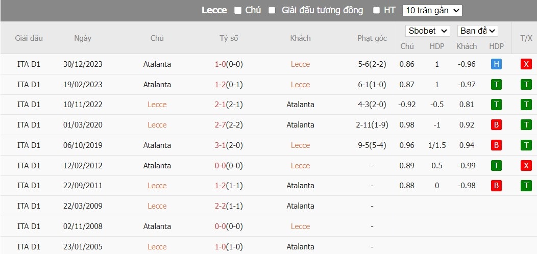 Kèo thẻ phạt ngon ăn Lecce vs Atalanta, 22h59 ngày 18/05 - Ảnh 3