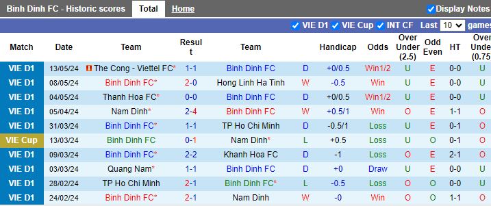 Nhận định Bình Định vs Hải Phòng, 18h00 ngày 18/5 - Ảnh 1