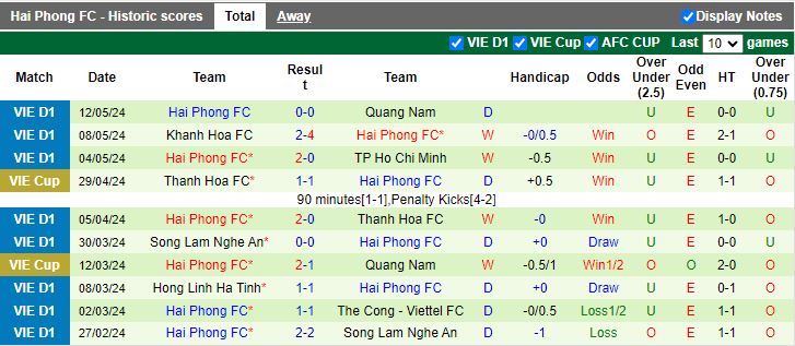 Nhận định Bình Định vs Hải Phòng, 18h00 ngày 18/5 - Ảnh 2