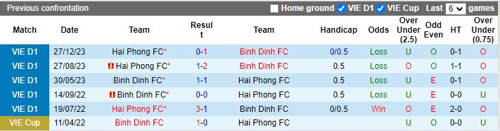 Nhận định Bình Định vs Hải Phòng, 18h00 ngày 18/5 - Ảnh 3