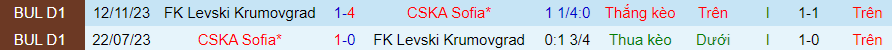 Nhận định CSKA Sofia vs Krumovgrad, 21h45 ngày 18/5 - Ảnh 3
