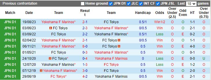 Nhận định FC Tokyo vs Yokohama F Marinos, 13h00 ngày 19/5 - Ảnh 3