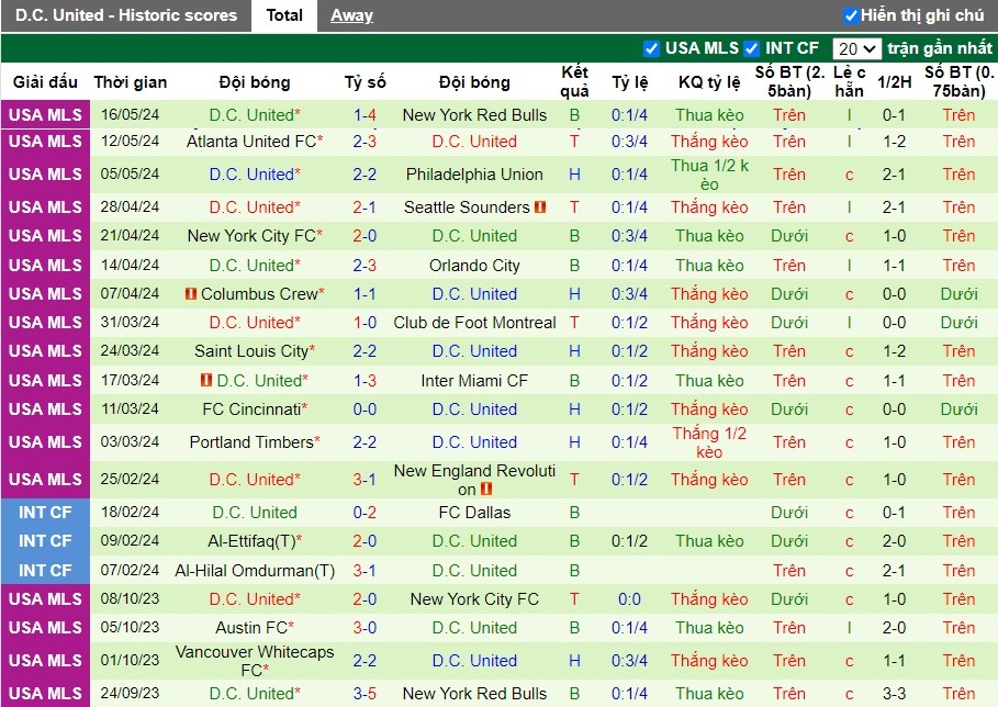 Nhận định Inter Miami CF vs D.C. United, 6h30 ngày 19/05 - Ảnh 2