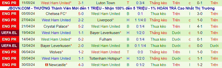 Nhận định Man City vs West Ham, 22h00 ngày 19/5 - Ảnh 1
