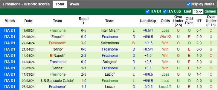 Nhận định Monza vs Frosinone, 20h00 ngày 19/5 - Ảnh 2