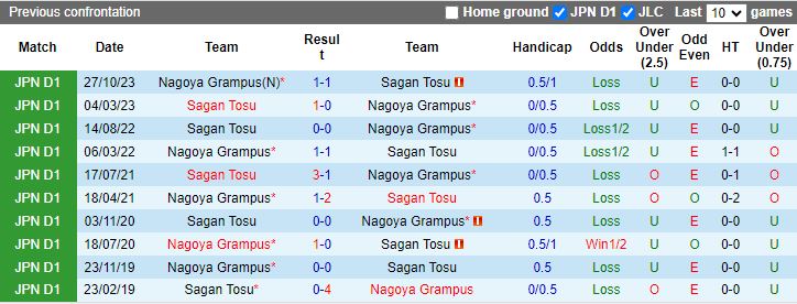 Nhận định Sagan Tosu vs Nagoya Grampus, 17h00 ngày 18/5 - Ảnh 3