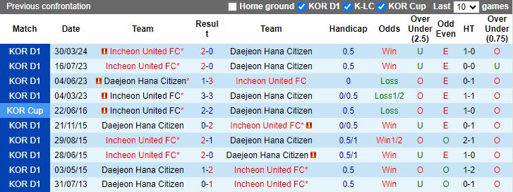 Nhận định Sagan Tosu vs Nagoya Grampus, 17h00 ngày 18/5 - Ảnh 3