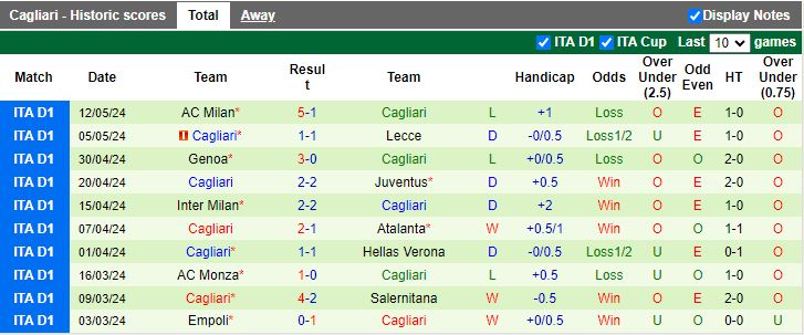 Nhận định Sassuolo vs Cagliari, 17h30 ngày 19/5 - Ảnh 2