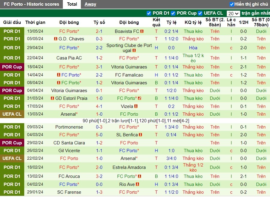 Nhận định SC Braga vs FC Porto, 2h30 ngày 19/05 - Ảnh 2