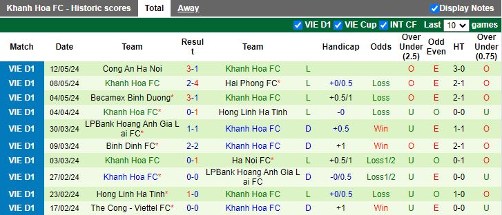 Nhận định SLNA vs Khánh Hòa, 17h00 ngày 18/5 - Ảnh 2