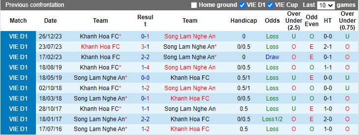 Nhận định SLNA vs Khánh Hòa, 17h00 ngày 18/5 - Ảnh 3