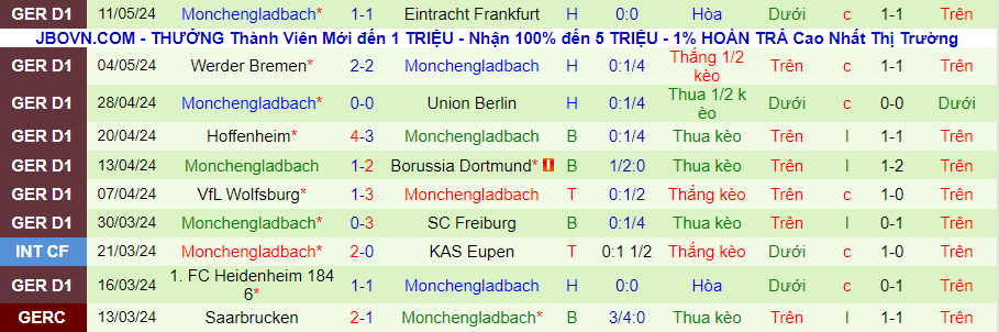 Nhận định Stuttgart vs Monchengladbach, 20h30 ngày 18/5 - Ảnh 1