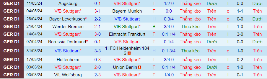 Nhận định Stuttgart vs Monchengladbach, 20h30 ngày 18/5 - Ảnh 2