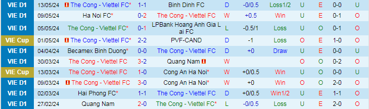 Nhận định Thể Công Viettel vs Nam Định, 19h15 ngày 17/5 - Ảnh 1