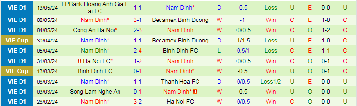 Nhận định Thể Công Viettel vs Nam Định, 19h15 ngày 17/5 - Ảnh 2