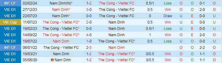 Nhận định Thể Công Viettel vs Nam Định, 19h15 ngày 17/5 - Ảnh 3