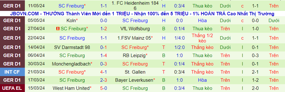 Nhận định Union Berlin vs Freiburg, 20h30 ngày 18/5 - Ảnh 1