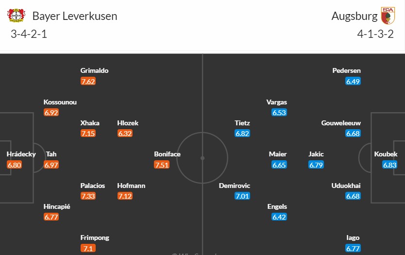 Soi kèo phạt góc Bayer Leverkusen vs Augsburg, 20h30 ngày 18/05 - Ảnh 3