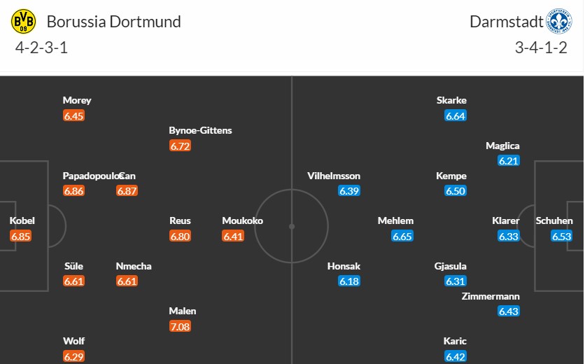 Soi kèo phạt góc Borussia Dortmund vs SV Darmstadt 98, 20h30 ngày 18/05 - Ảnh 3