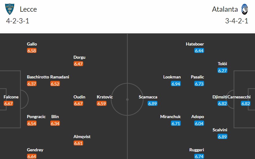 Soi kèo phạt góc Lecce vs Atalanta, 22h59 ngày 18/05 - Ảnh 3