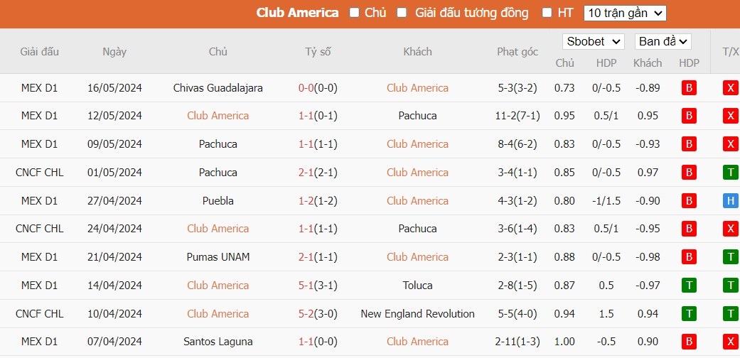 Kèo thẻ phạt ngon ăn Club America vs Guadalajara Chivas, 9h ngày 19/05 - Ảnh 1