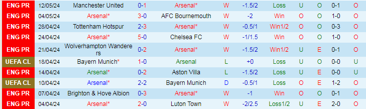Nhận định Arsenal vs Everton, 22h00 ngày 19/5 - Ảnh 1