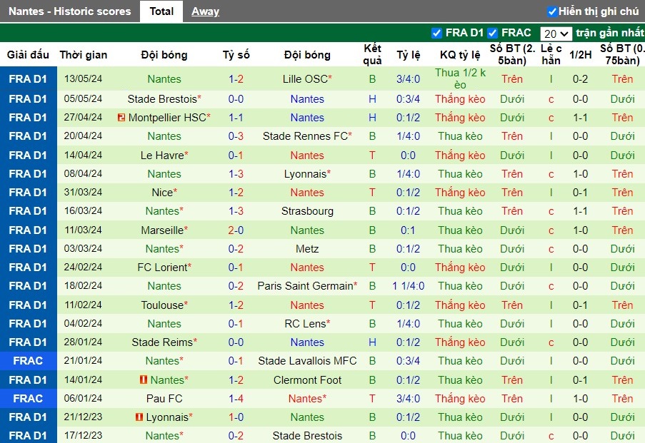 Nhận định AS Monaco vs Nantes, 2h ngày 20/05 - Ảnh 2